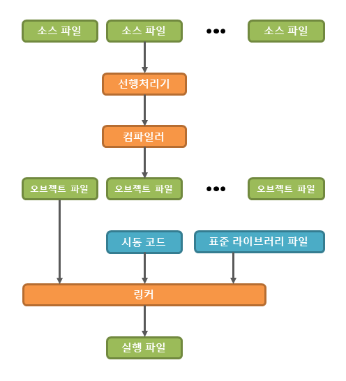 programming_process