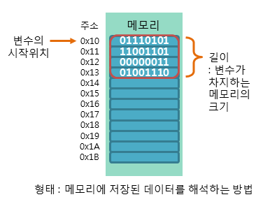 variable_data