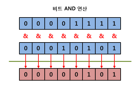 bitwise_and