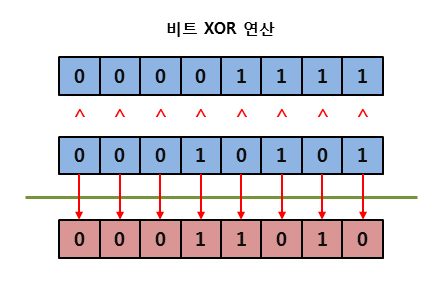bitwise_xor