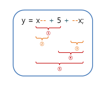 ch3_operation_order